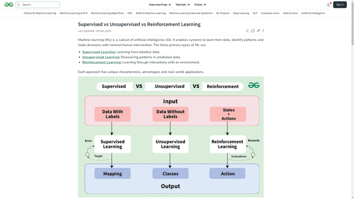 Supervised vs Unsupervised vs Reinforcement Learning